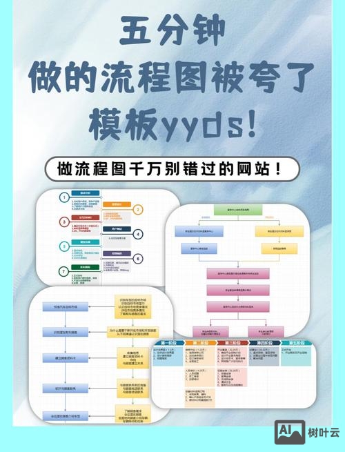 网站搭建及运营流程