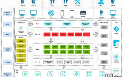 网站内部搭建方案，网站内部搭建方案的核心要点是什么？