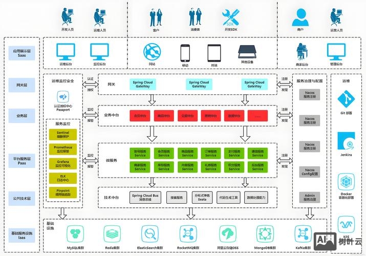 网站内部搭建方案