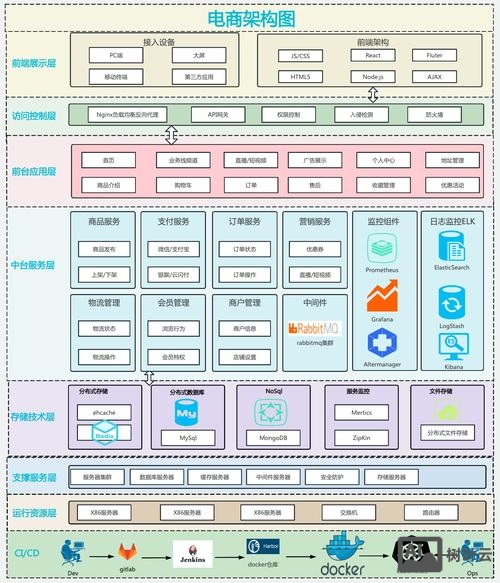 网站搭建管理分工
