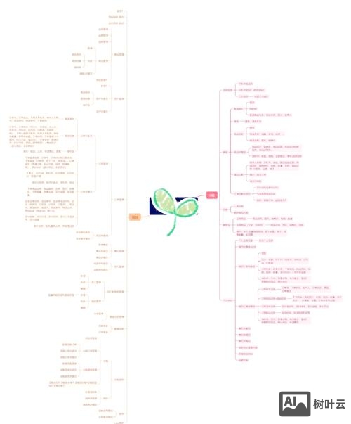 购物平台搭建相关知识