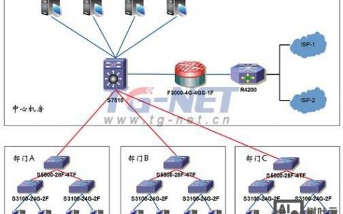 万网免费主机 搭建，万网免费主机怎么搭建？