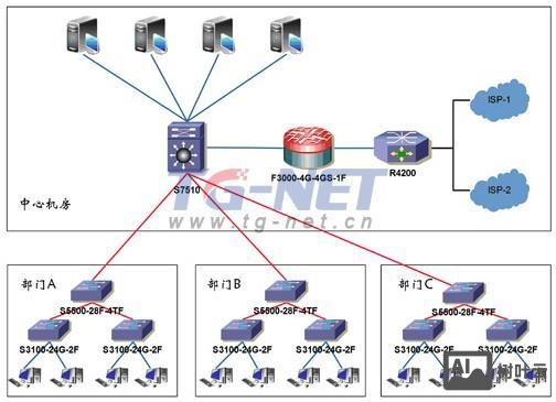 万网免费主机 搭建