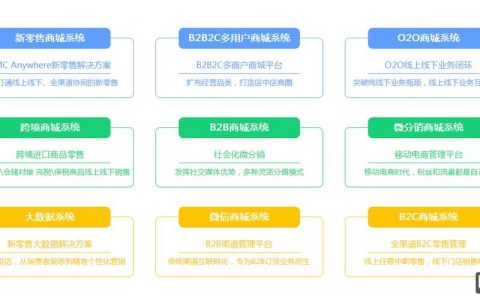 广元微商城搭建好，广元微商城搭建好，如何运营推广？