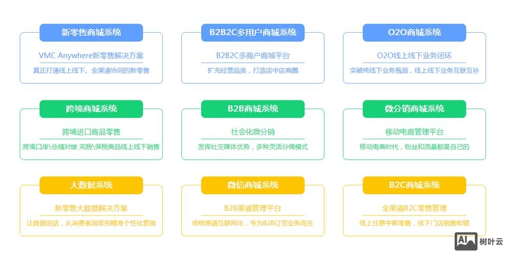 广元微商城搭建好