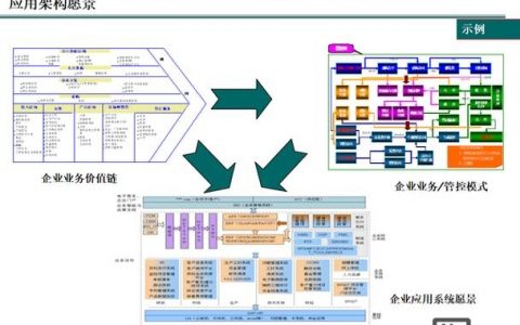 企业网搭建流程，企业网搭建流程分几步？关键步骤有哪些？