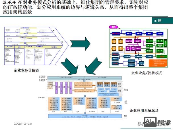 企业网搭建流程