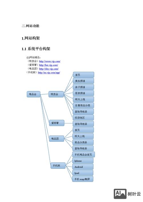 网站搭建框架是什么