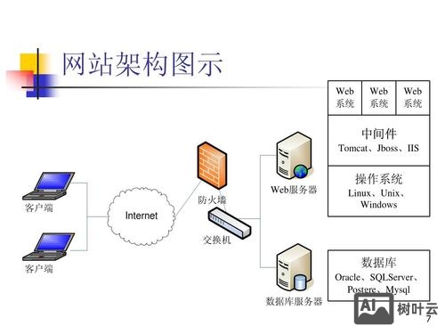 网站搭建框架是什么
