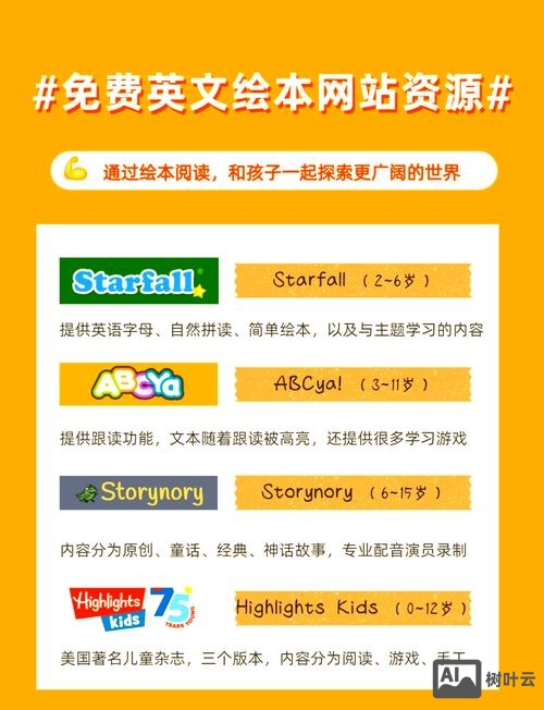 中英文网页如何做