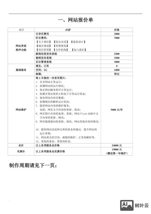 网站搭建报价表