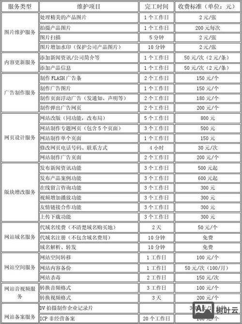 网站搭建报价表