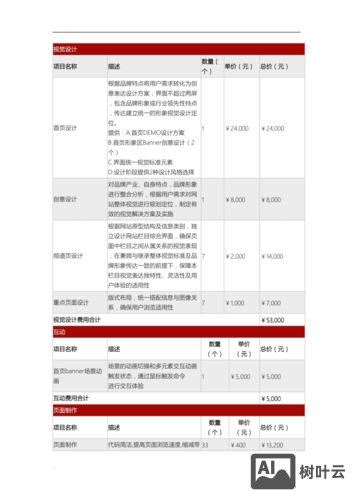 网站搭建报价表