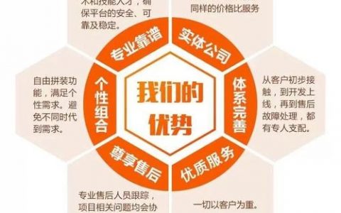 企业网站搭建代理，企业网站搭建代理怎么选？