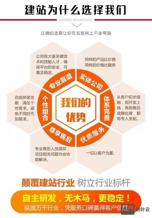 企业网站搭建代理