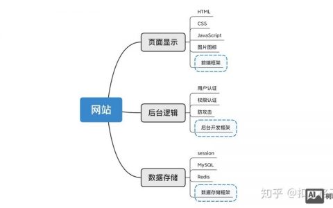 如何对网站内容进行规划，规划要遵循哪些原则？