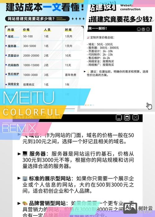 网站搭建价格合理
