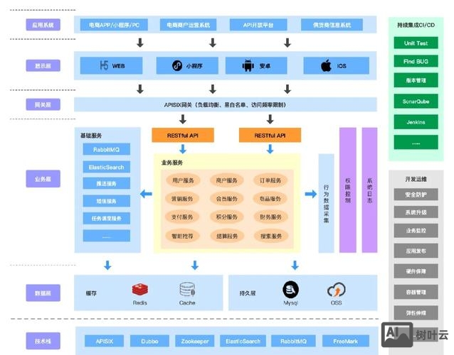电商网站搭建技术