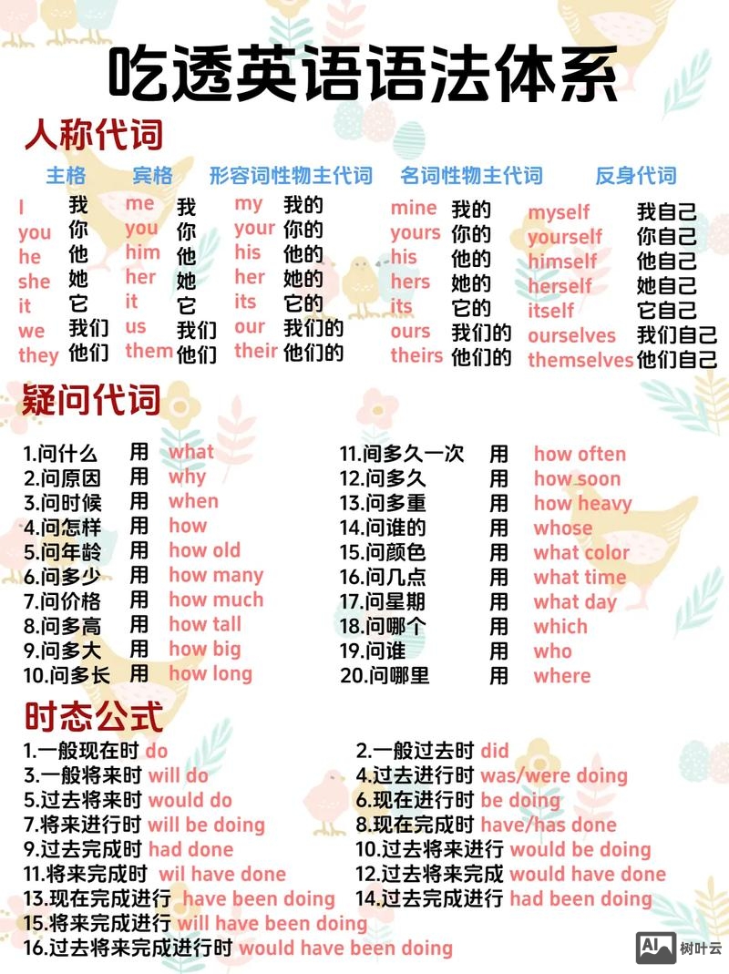 如何给小学生讲人称代词