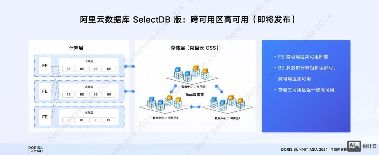 阿里云ecs搭建ftp