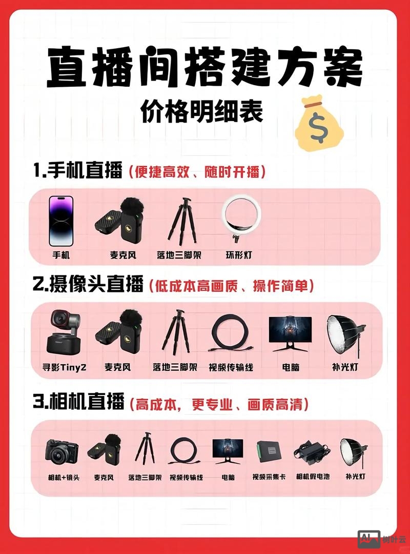 微官网搭建 价格