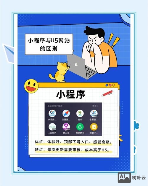 如何建立h5网站