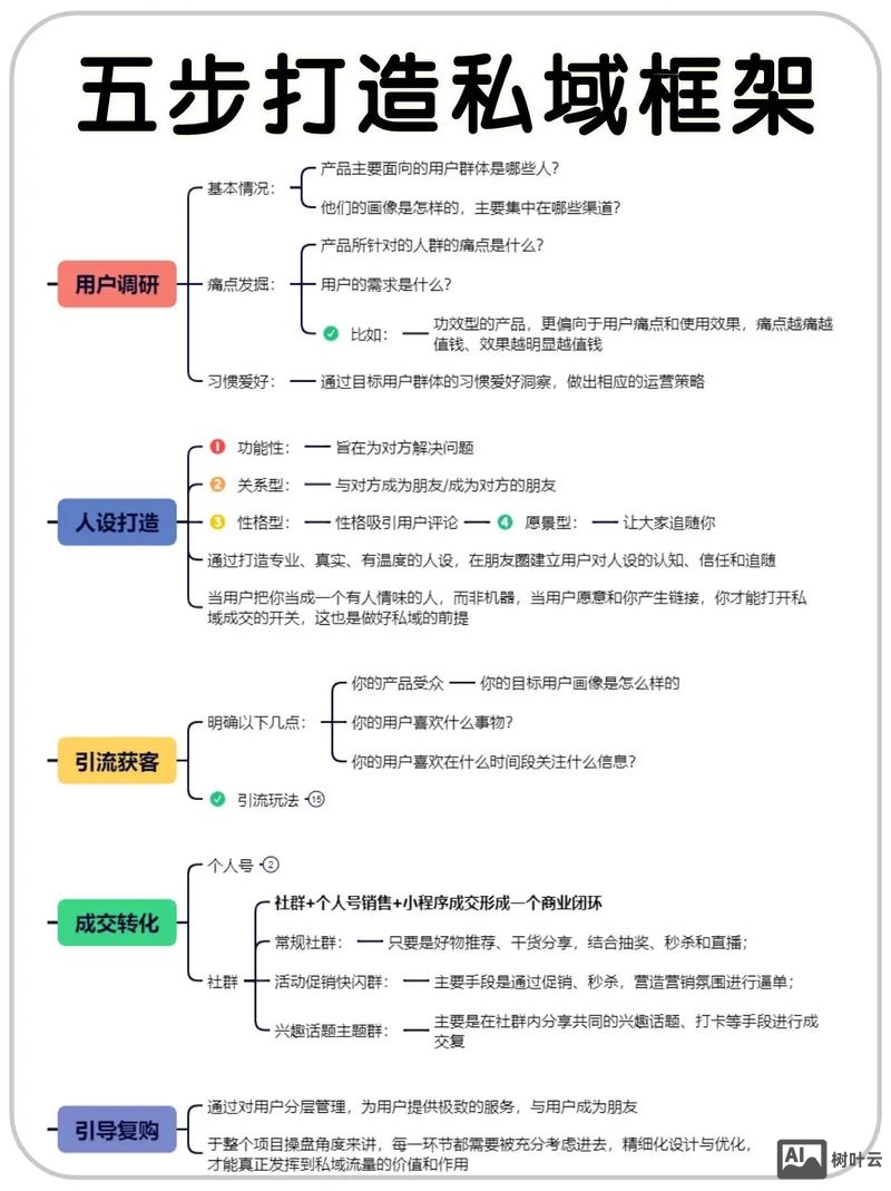 搭建框架计划书