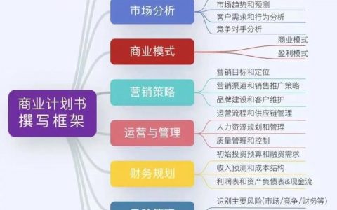 搭建框架计划书，框架计划书如何搭建才高效？