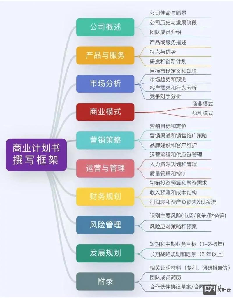 搭建框架计划书