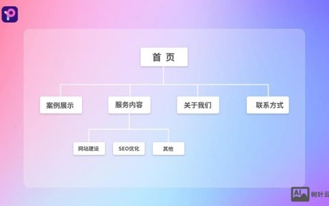 网站结构搭建的特点，网站结构搭建有何核心特点？