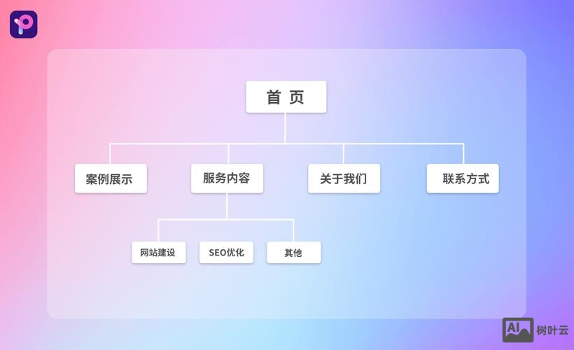 网站结构搭建的特点