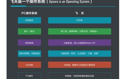 阿里云搭建公司网站,阿里云搭建公司网站,具体怎么操作?