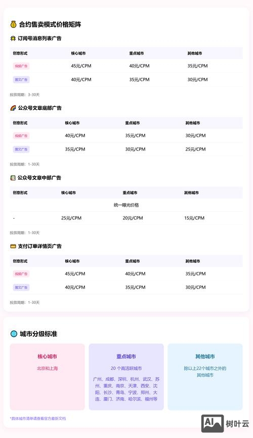 微信网站搭建价格