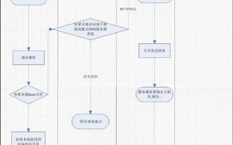 网站搭建及运营流程，网站搭建及运营流程有哪些关键步骤？