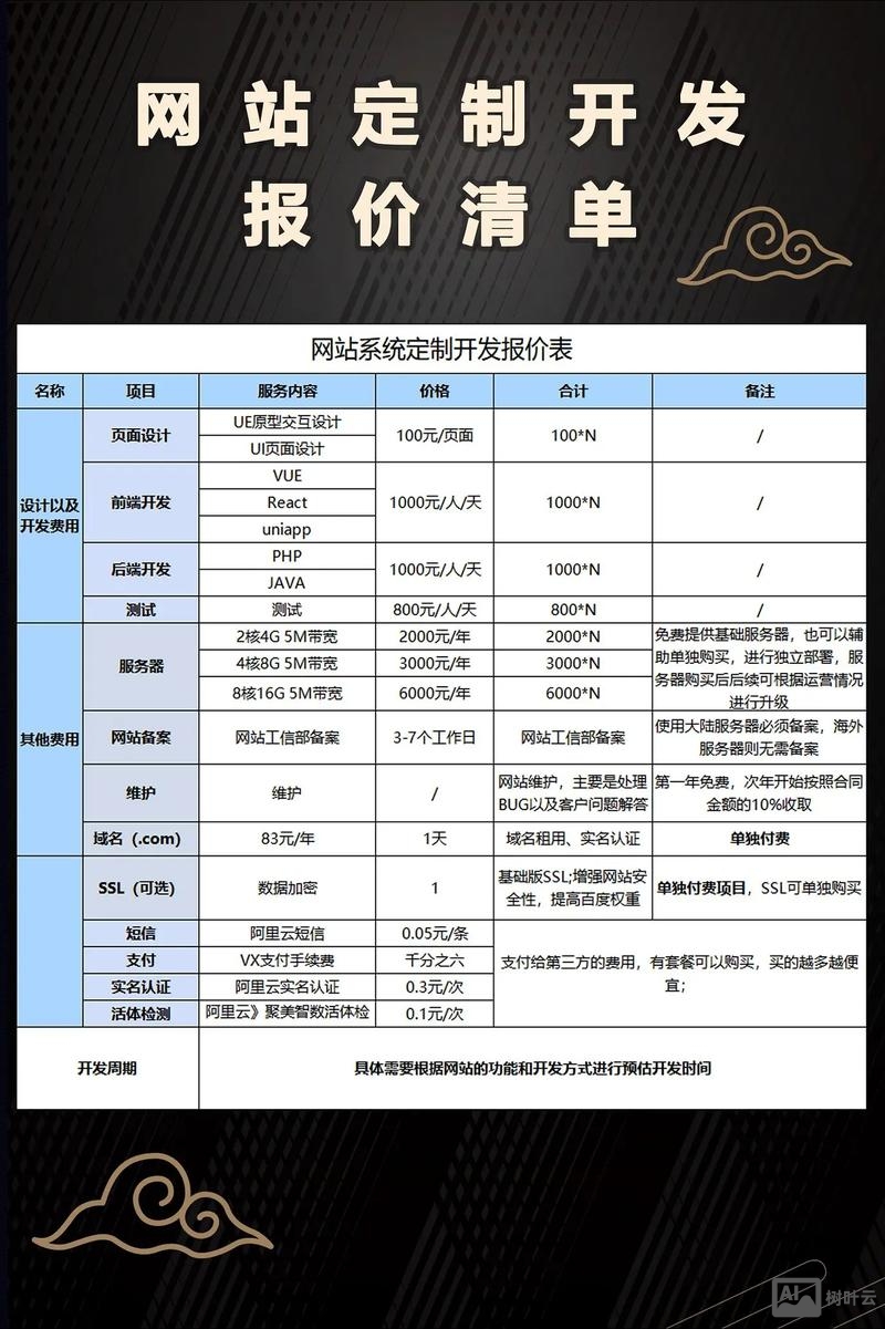 新闻网站搭建费用