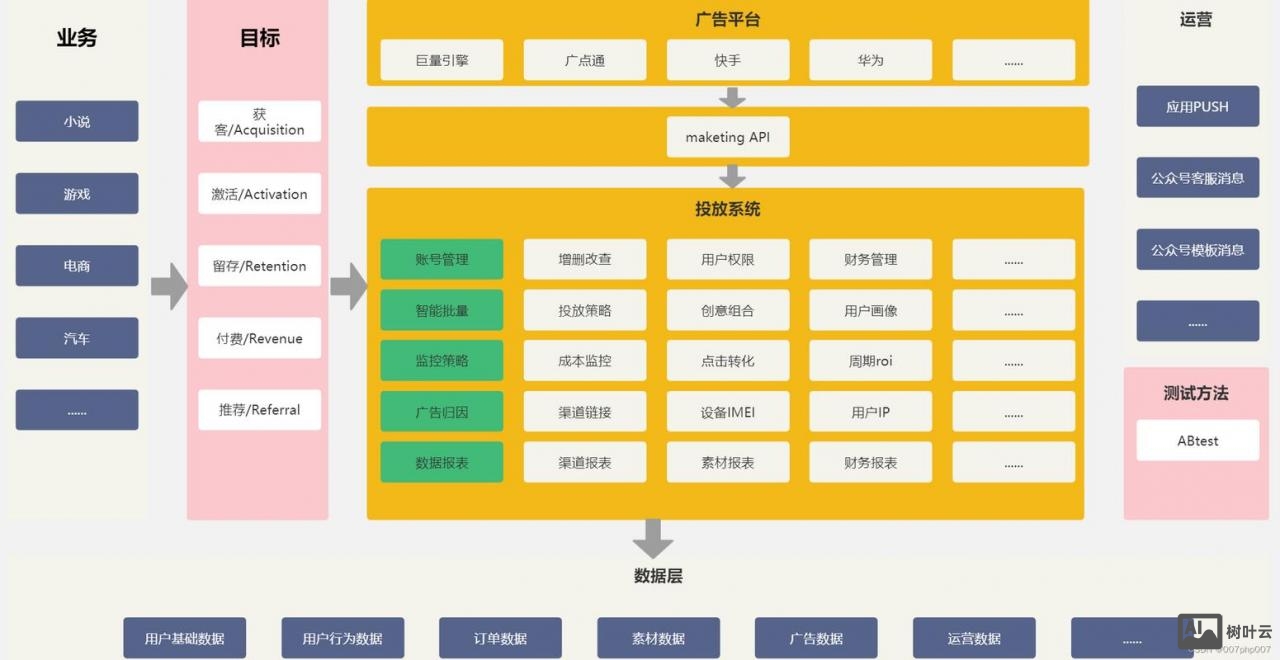网站内部搭建方案