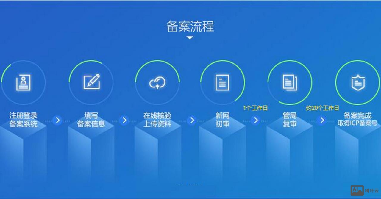 搭建服务器备案