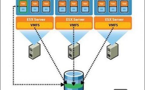 如何选择虚拟主机服务商，虚拟主机服务商该怎么选才靠谱？