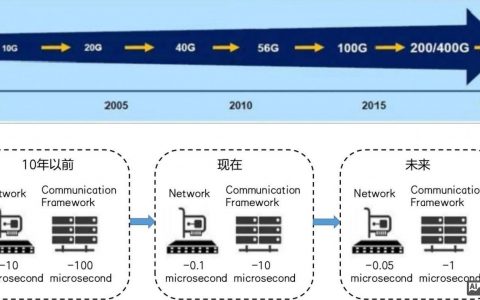 如何用好服务器的网卡，服务器网卡如何高效配置优化？