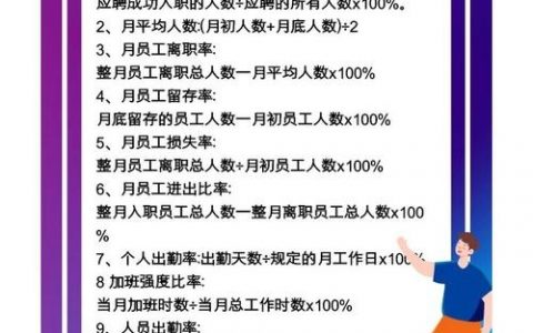 招聘量公式，招聘量公式如何精准计算需求？