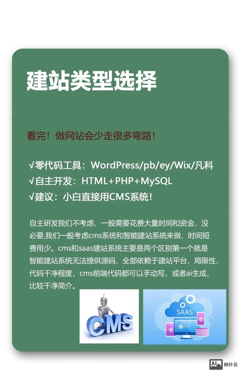 需要搭建网站