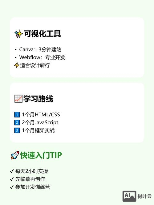 0基础网站搭建教程