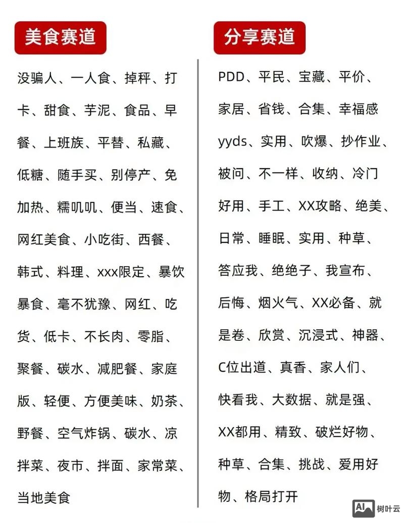 关键词如何进入前20