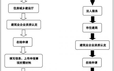 企业网搭建流程，企业网搭建流程分几步？关键点有哪些？