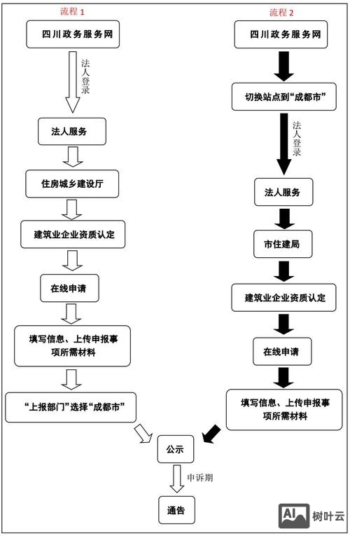 企业网搭建流程