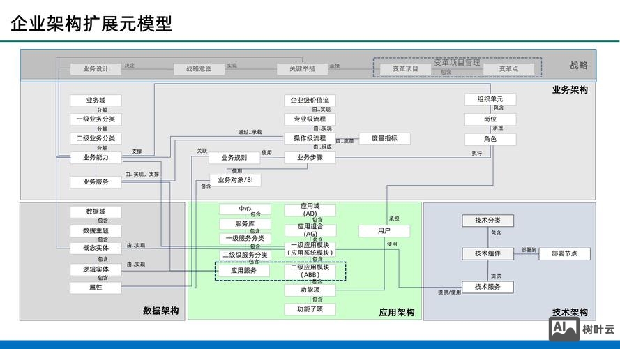 asp.net 搭建 企业