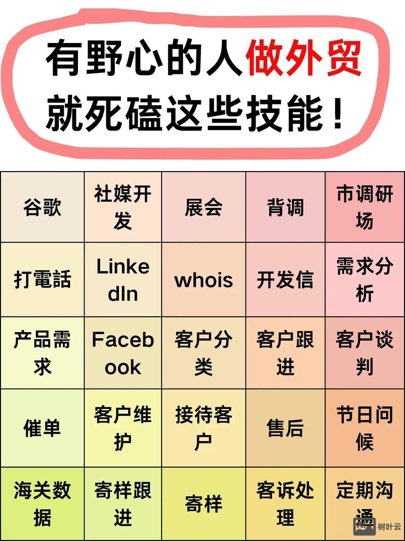 如何跟好一个外贸平台