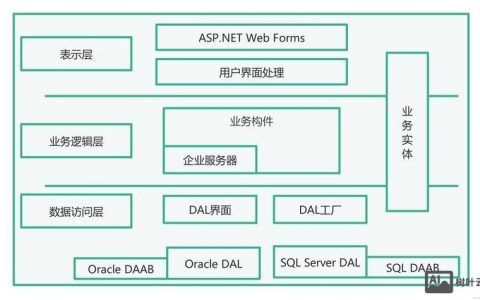 网站搭建框架是什么，网站搭建框架是什么？为何要用它？