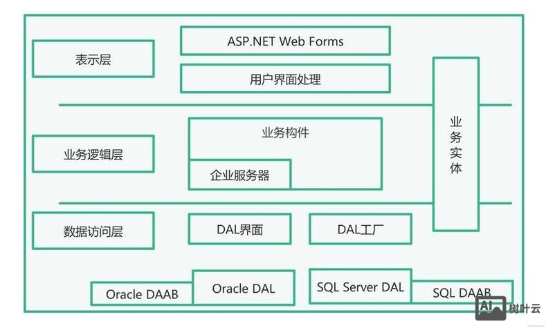 网站搭建框架是什么