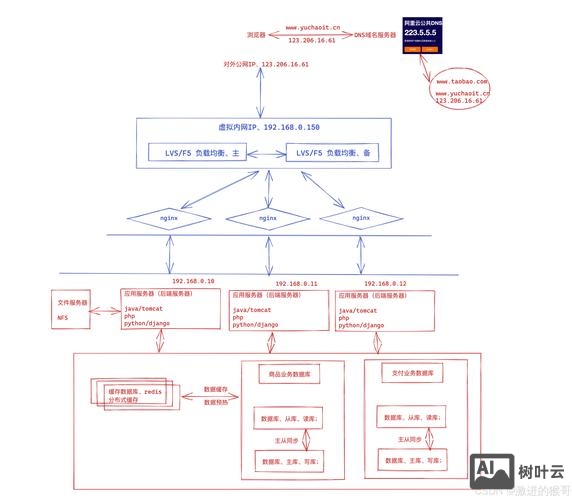 网站搭建框架是什么